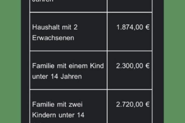 Neueste Fotos anzeigen(1)